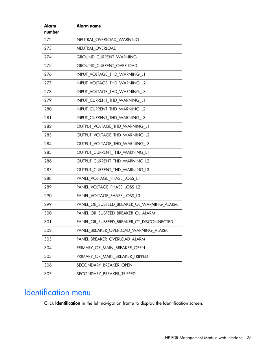 Identification menu | HP Power Distribution Unit Management Module User Manual | Page 25 / 77