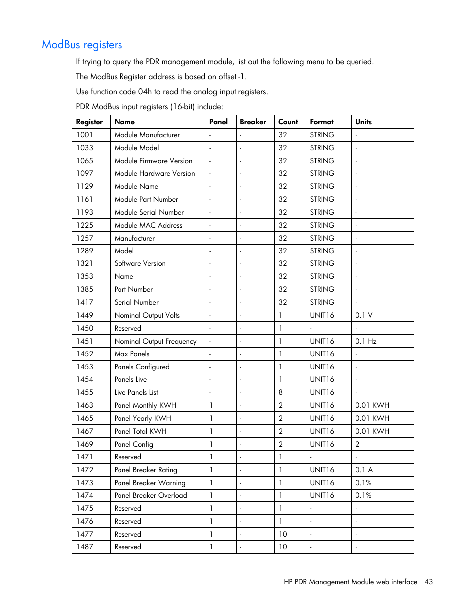 Modbus registers | HP Power Distribution Unit Management Module User Manual | Page 43 / 77