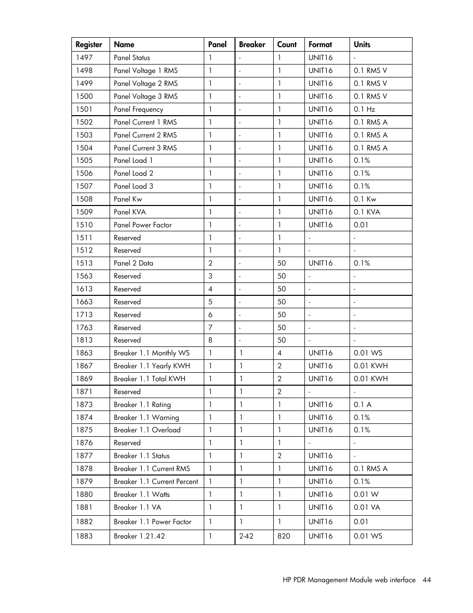 HP Power Distribution Unit Management Module User Manual | Page 44 / 77