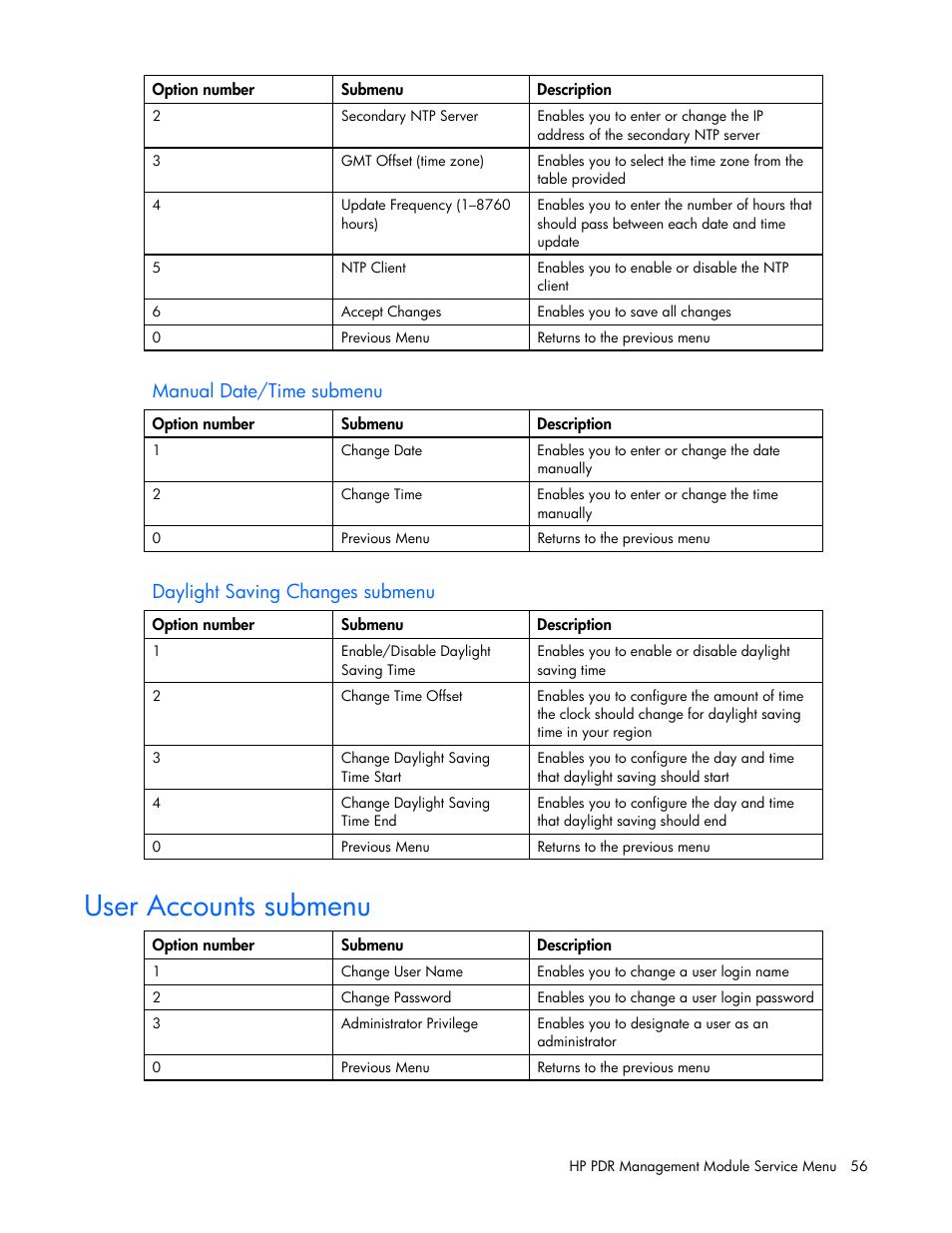 User accounts submenu, Manual date/time submenu, Daylight saving changes submenu | HP Power Distribution Unit Management Module User Manual | Page 56 / 77