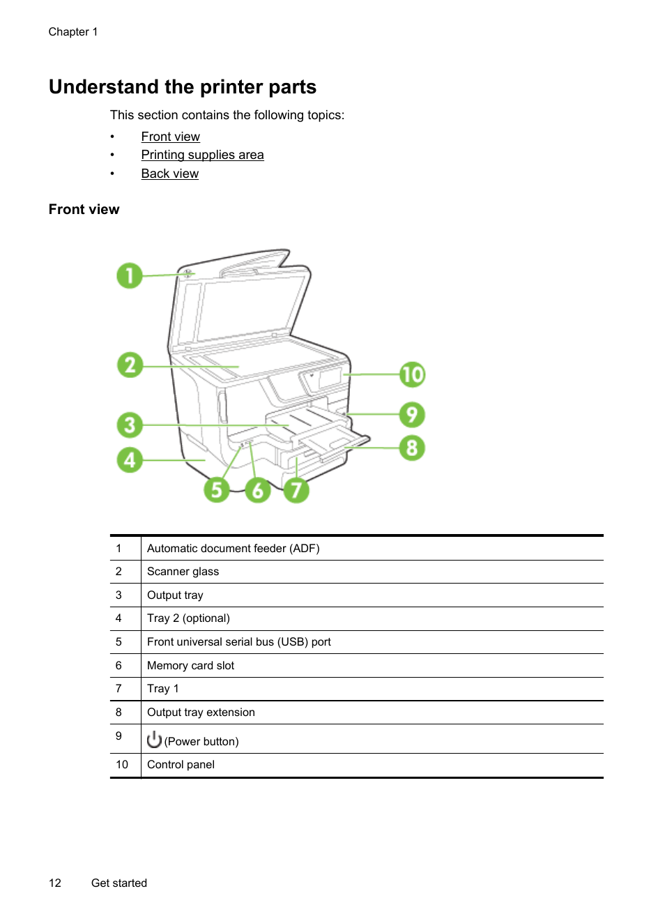Understand the printer parts, Front view, Front view printing supplies area back view | HP Officejet Pro 276dw Multifunction Printer series User Manual | Page 16 / 260