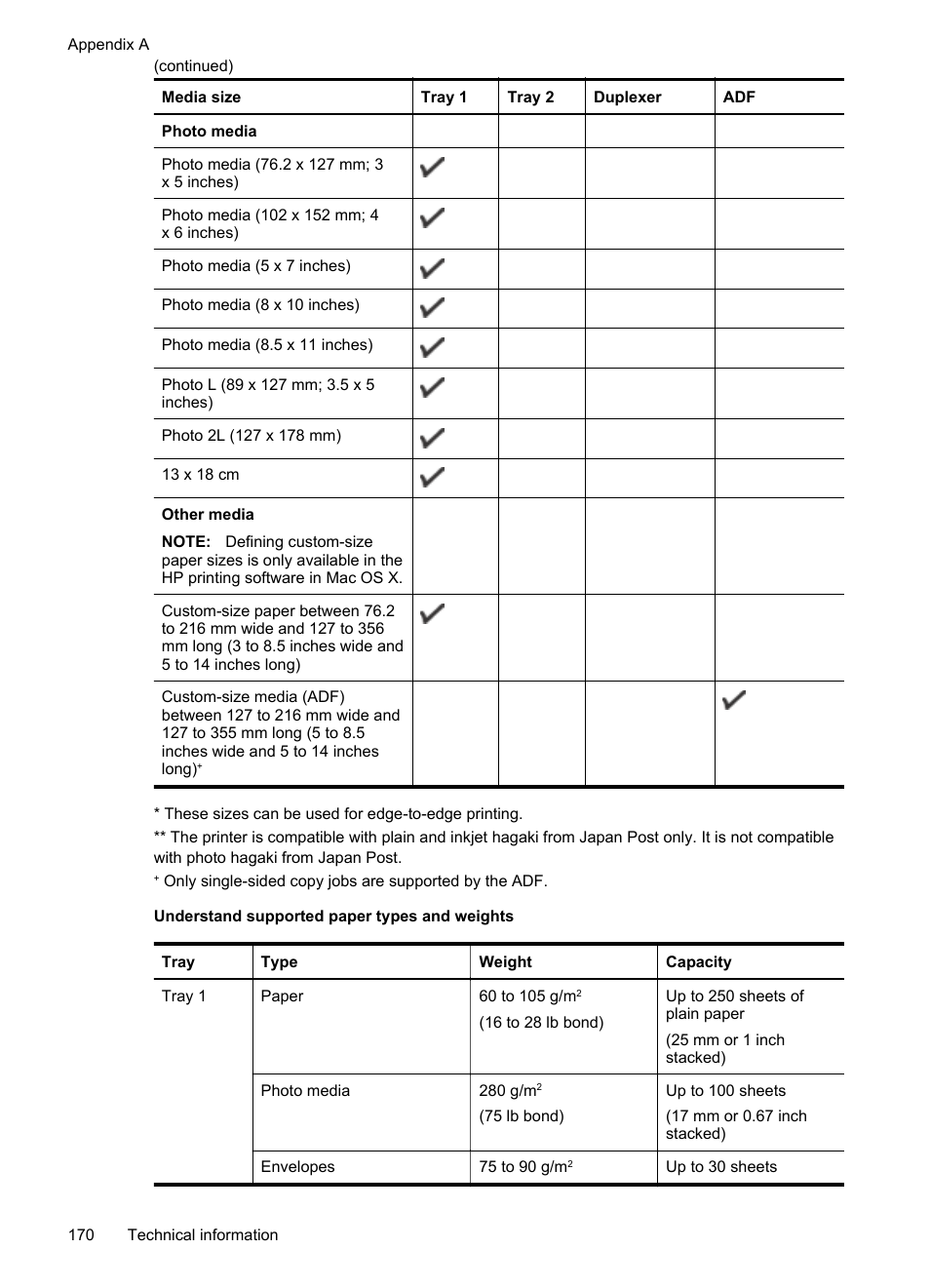 Understand supported paper types and weights | HP Officejet Pro 276dw Multifunction Printer series User Manual | Page 174 / 260