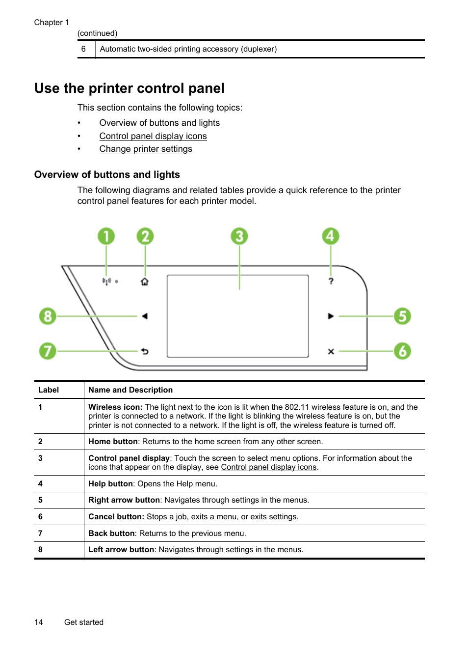 Use the printer control panel, Overview of buttons and lights, Select the mode change printer settings | HP Officejet Pro 276dw Multifunction Printer series User Manual | Page 18 / 260