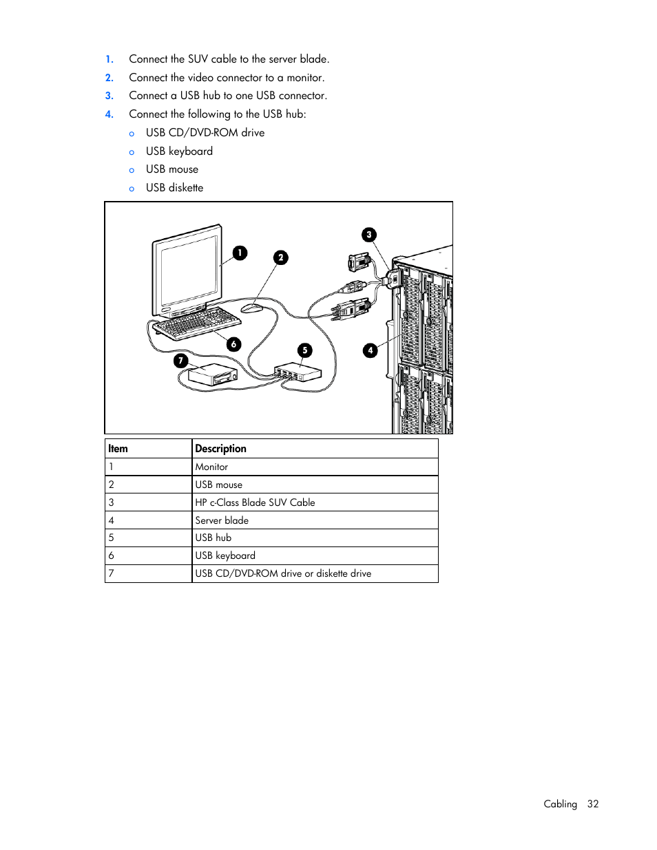 HP ProLiant BL495c G6 Server-Blade User Manual | Page 32 / 90