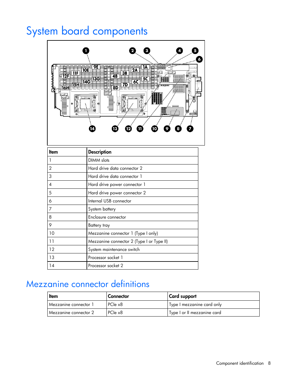 System board components, Mezzanine connector definitions | HP ProLiant BL495c G6 Server-Blade User Manual | Page 8 / 90
