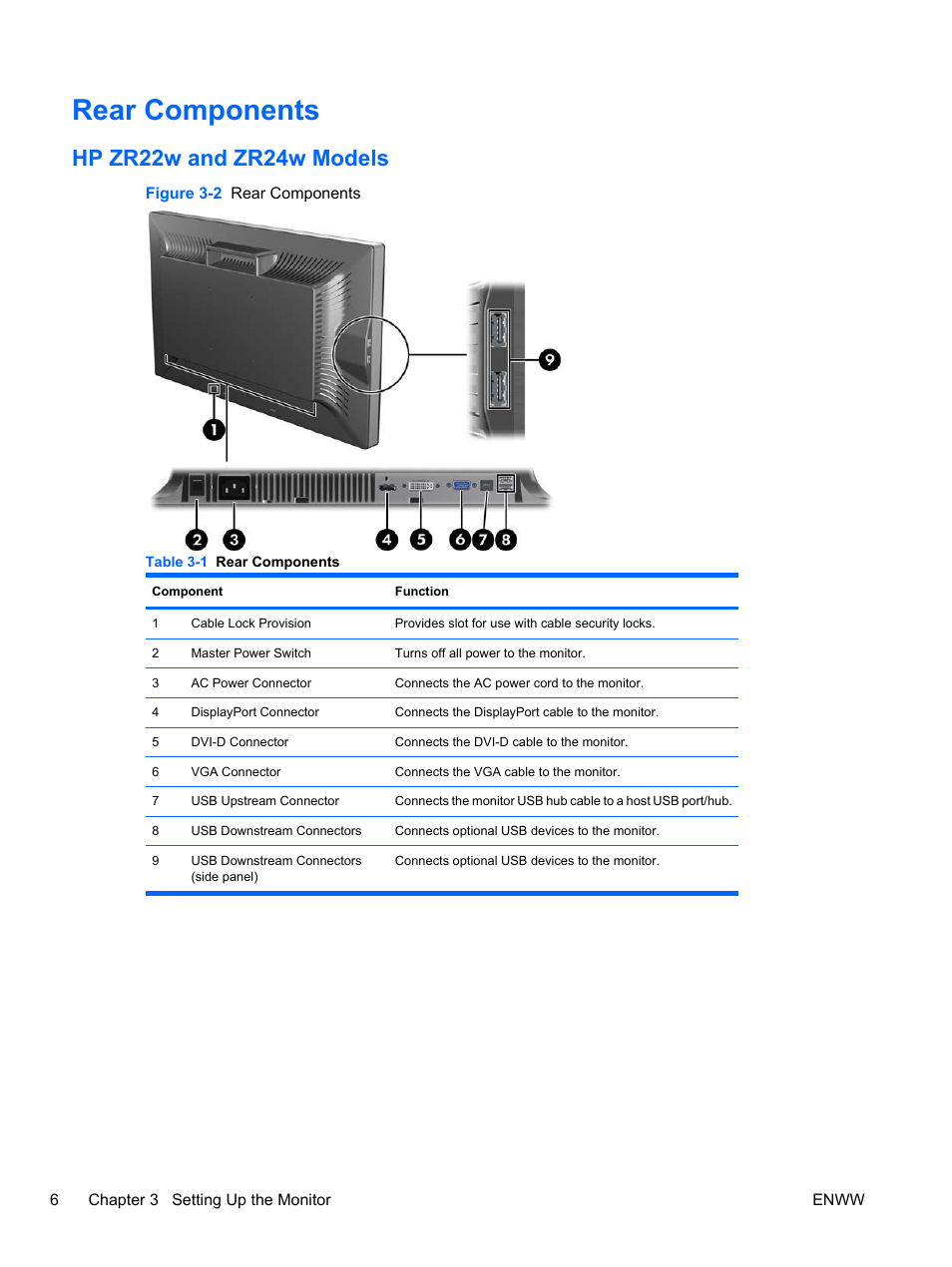 Rear components, Hp zr22w and zr24w models | HP ZR24w 24-inch S-IPS LCD Monitor User Manual | Page 14 / 53