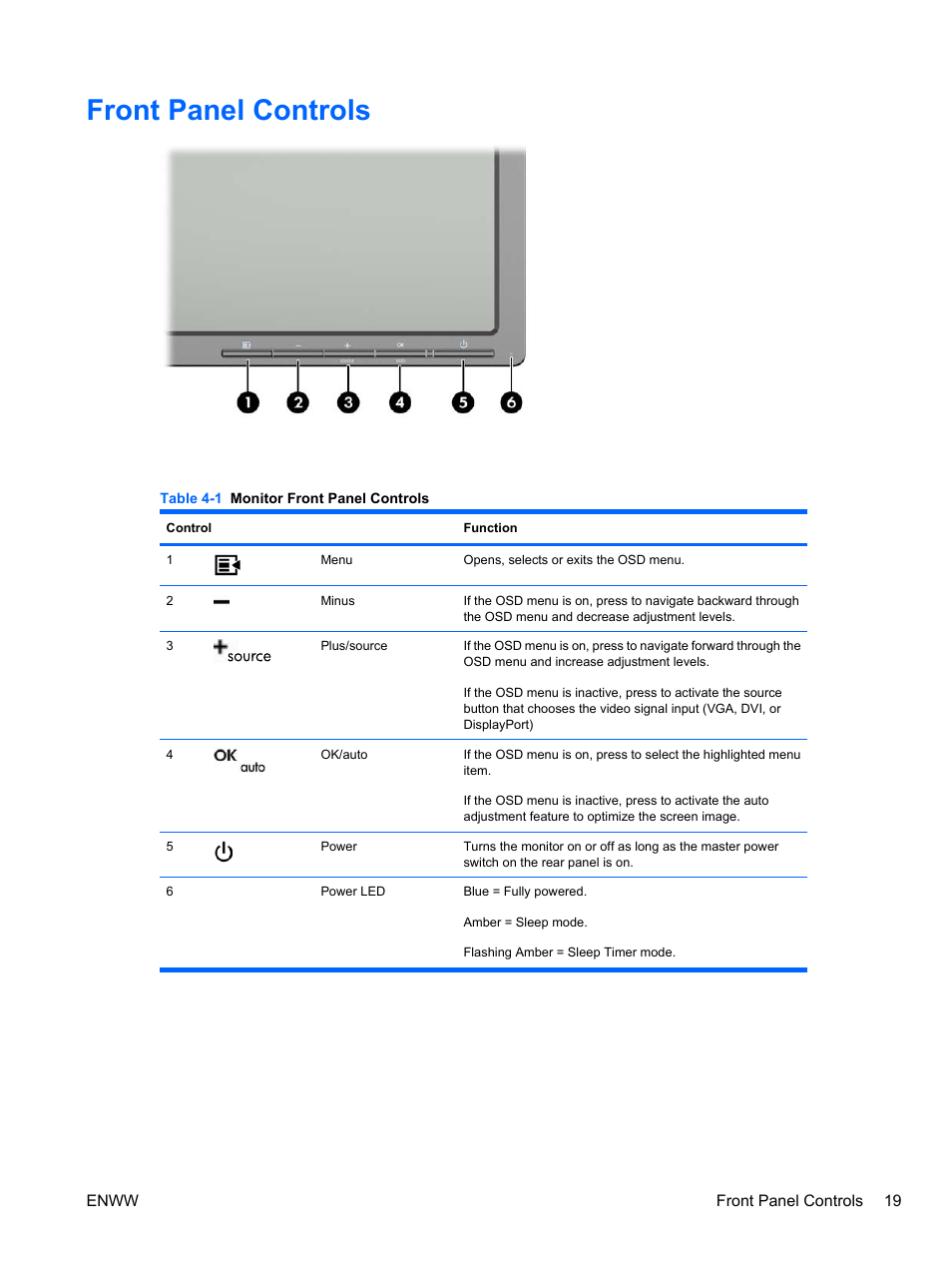 Front panel controls | HP ZR24w 24-inch S-IPS LCD Monitor User Manual | Page 27 / 53