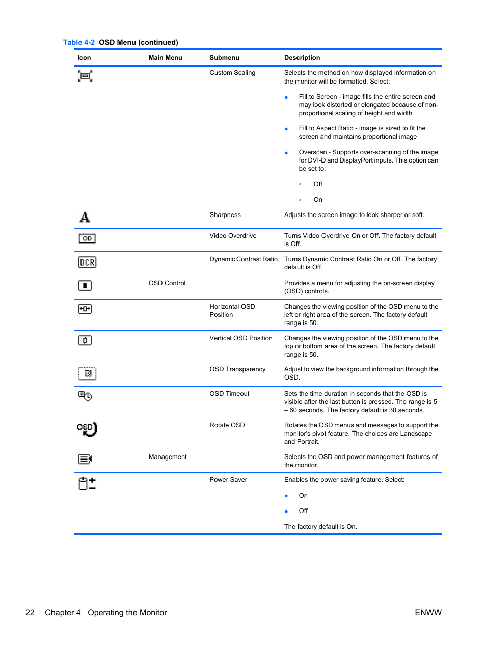 22 chapter 4 operating the monitor enww | HP ZR24w 24-inch S-IPS LCD Monitor User Manual | Page 30 / 53
