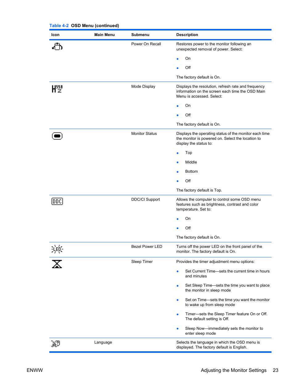 Enww adjusting the monitor settings 23 | HP ZR24w 24-inch S-IPS LCD Monitor User Manual | Page 31 / 53