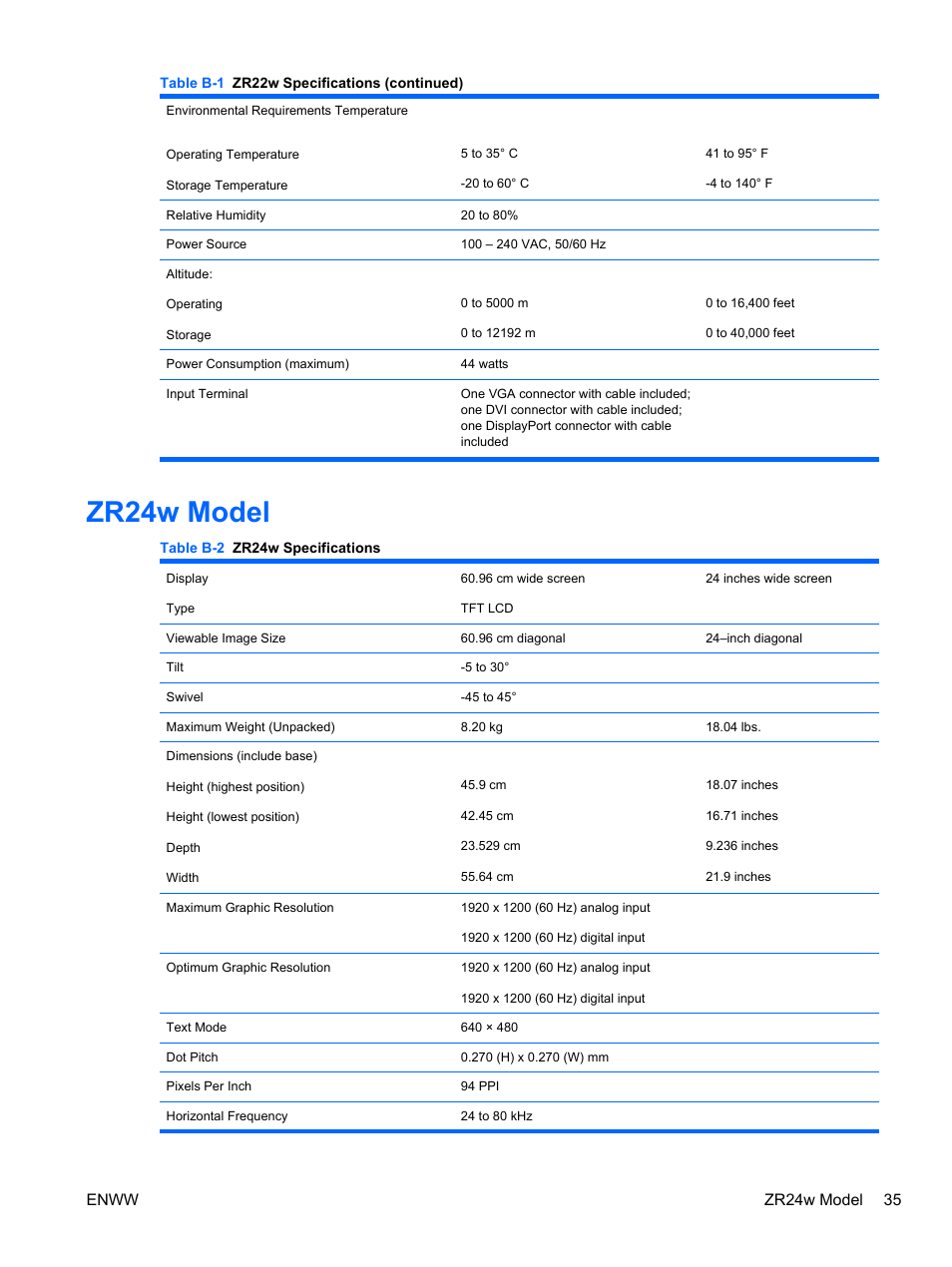 Zr24w model, Enww zr24w model 35 | HP ZR24w 24-inch S-IPS LCD Monitor User Manual | Page 43 / 53