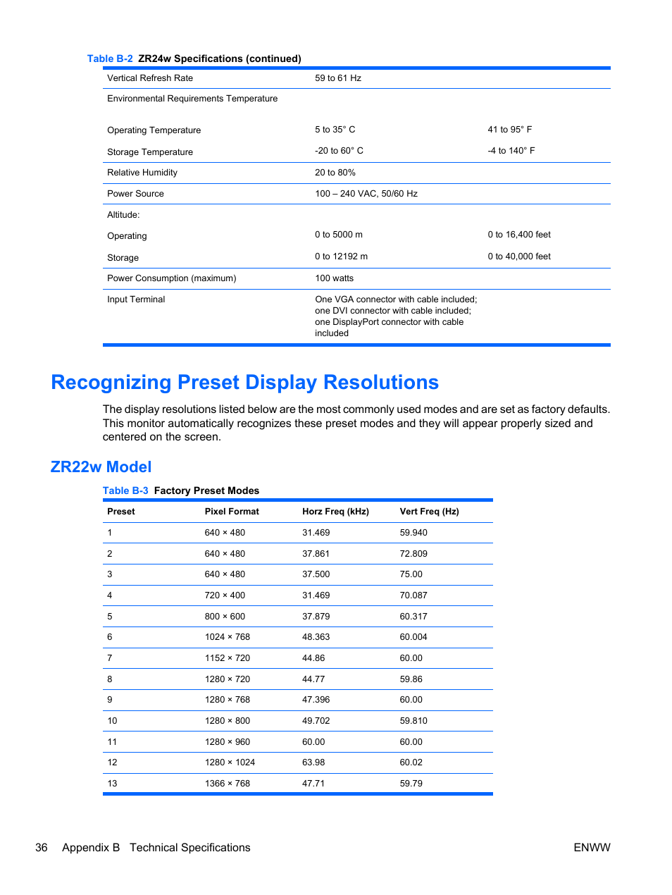 Recognizing preset display resolutions, Zr22w model, 36 appendix b technical specifications enww | HP ZR24w 24-inch S-IPS LCD Monitor User Manual | Page 44 / 53