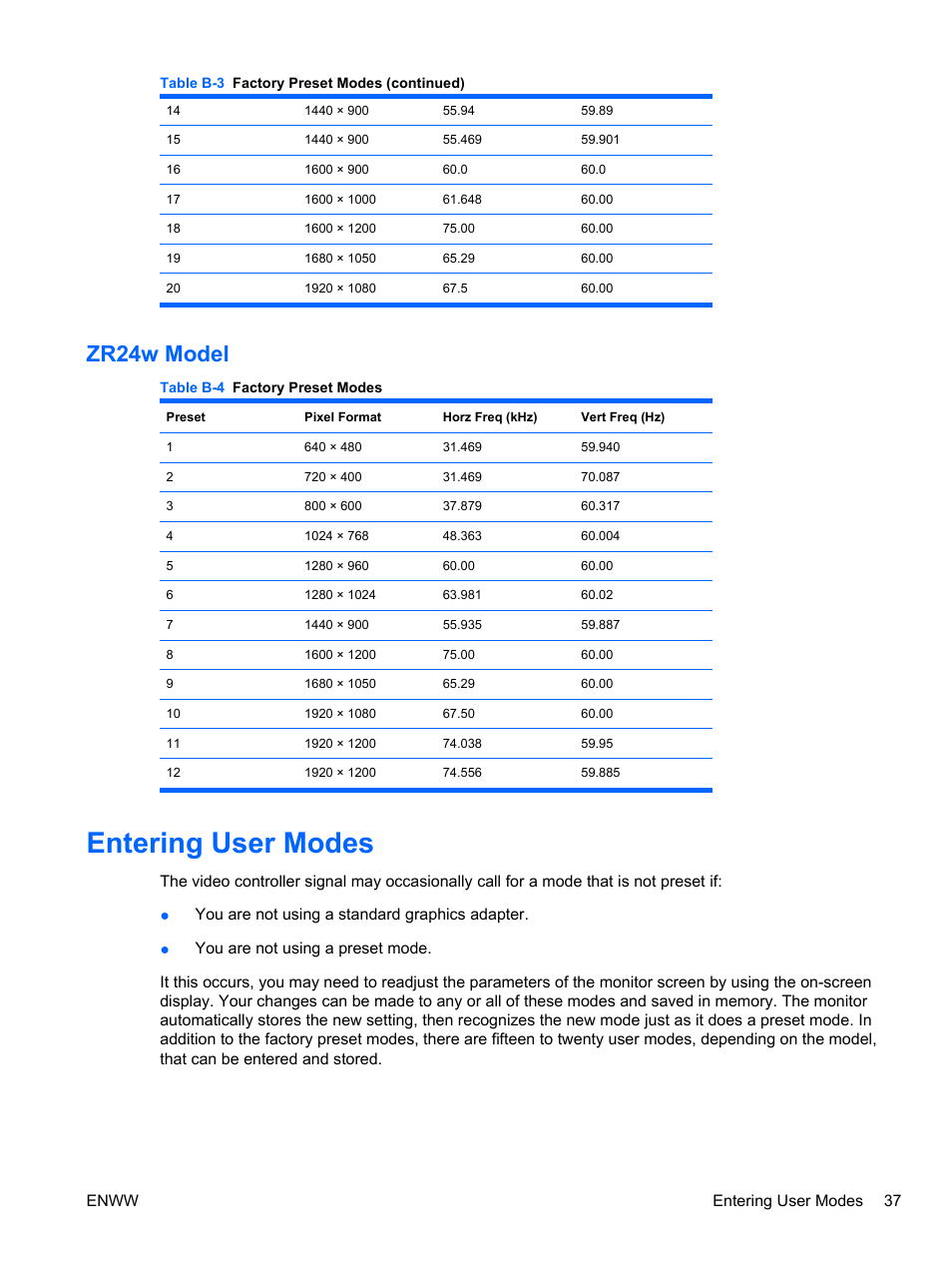 Zr24w model, Entering user modes | HP ZR24w 24-inch S-IPS LCD Monitor User Manual | Page 45 / 53