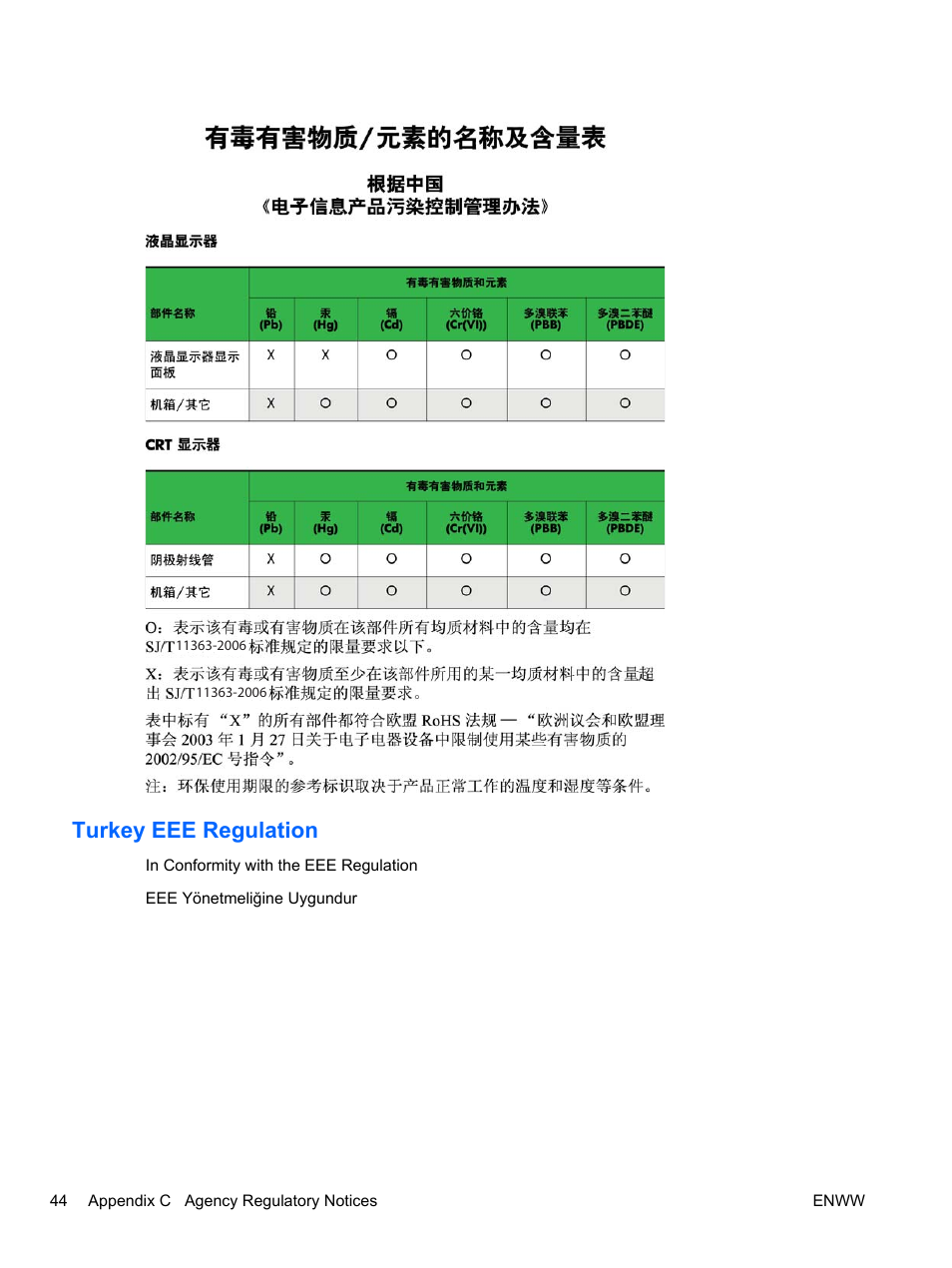 Turkey eee regulation | HP ZR24w 24-inch S-IPS LCD Monitor User Manual | Page 52 / 53