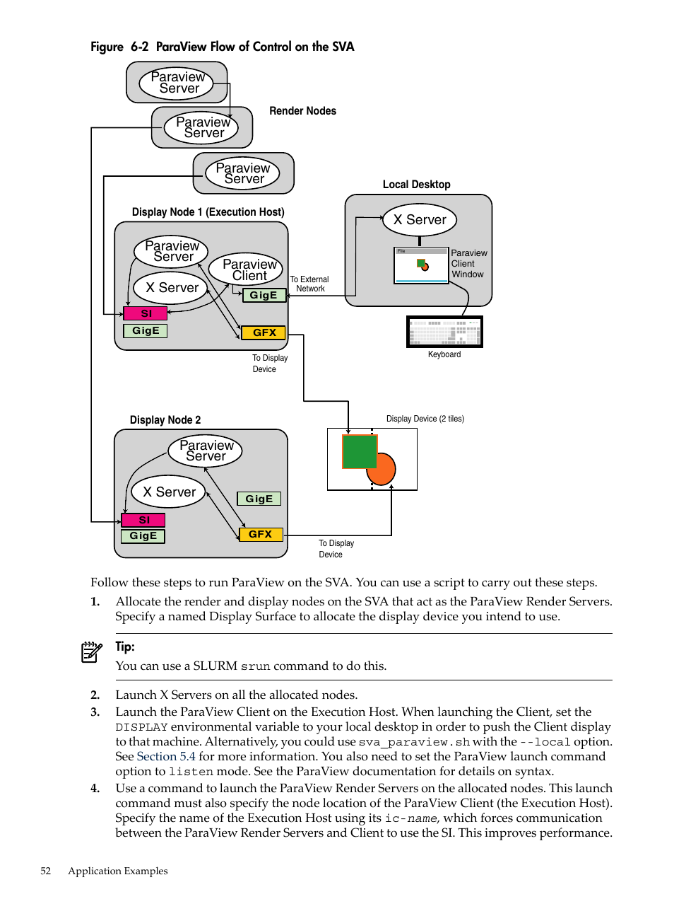 Paraview flow of control on the sva | HP Scalable Visualization Array Software User Manual | Page 52 / 62