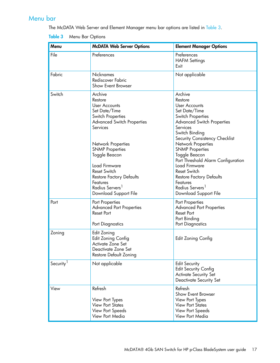 Menu bar, Table 3 menu bar options, 3 menu bar options | HP McDATA 4Gb SAN Switch for HP BladeSystem p-Class User Manual | Page 17 / 104