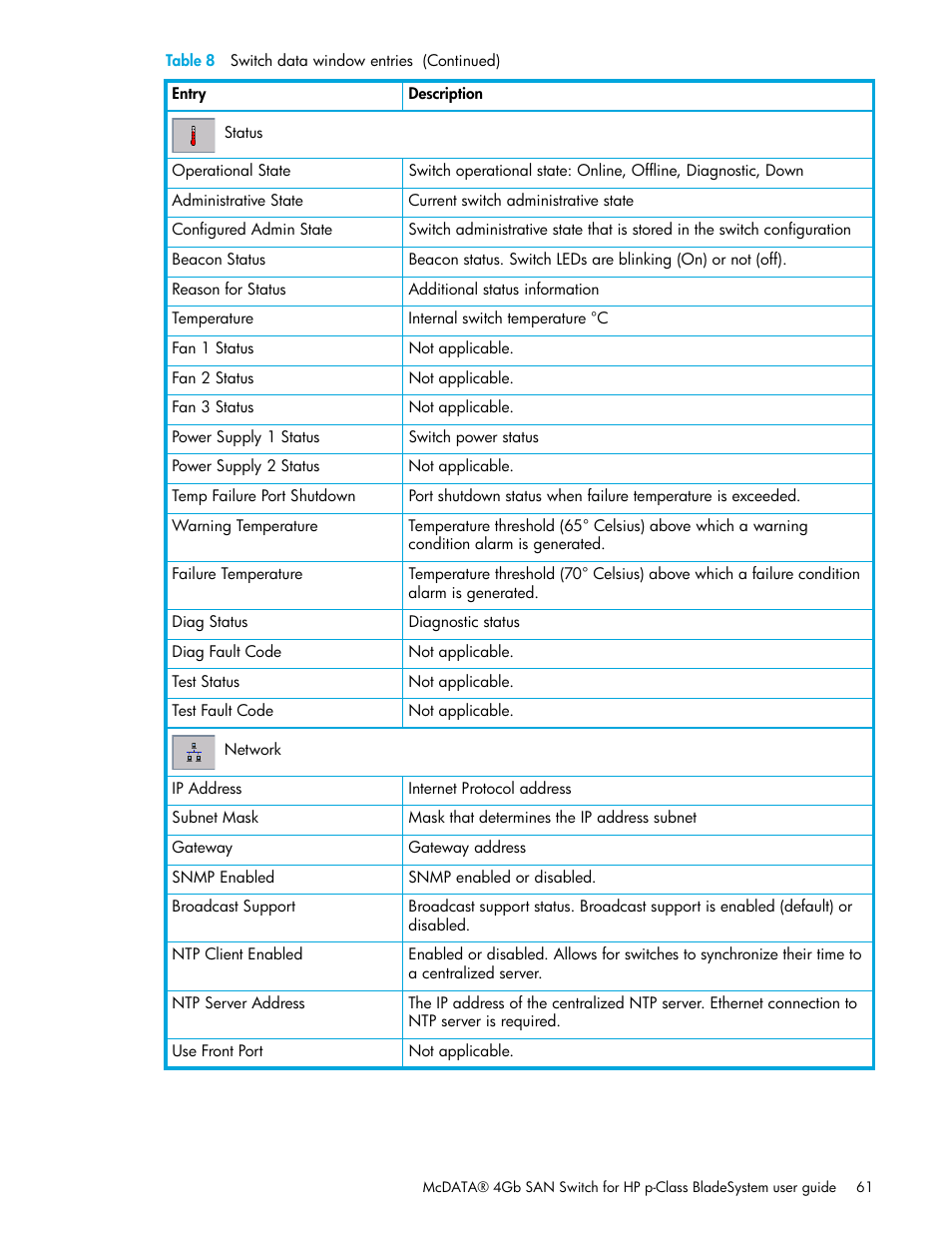 HP McDATA 4Gb SAN Switch for HP BladeSystem p-Class User Manual | Page 61 / 104