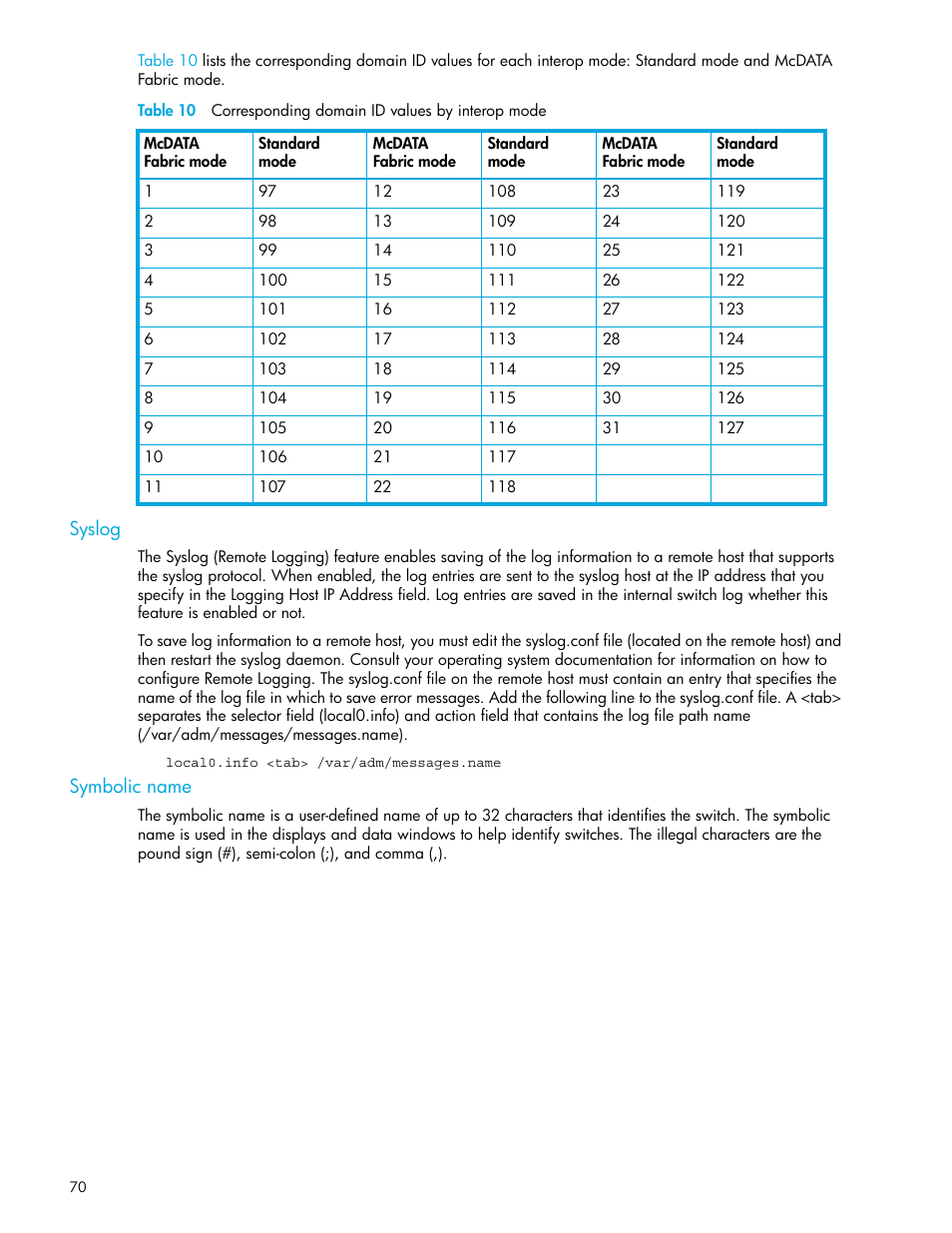 Syslog, Symbolic name, Syslog symbolic name | 10 corresponding domain id values by interop mode | HP McDATA 4Gb SAN Switch for HP BladeSystem p-Class User Manual | Page 70 / 104