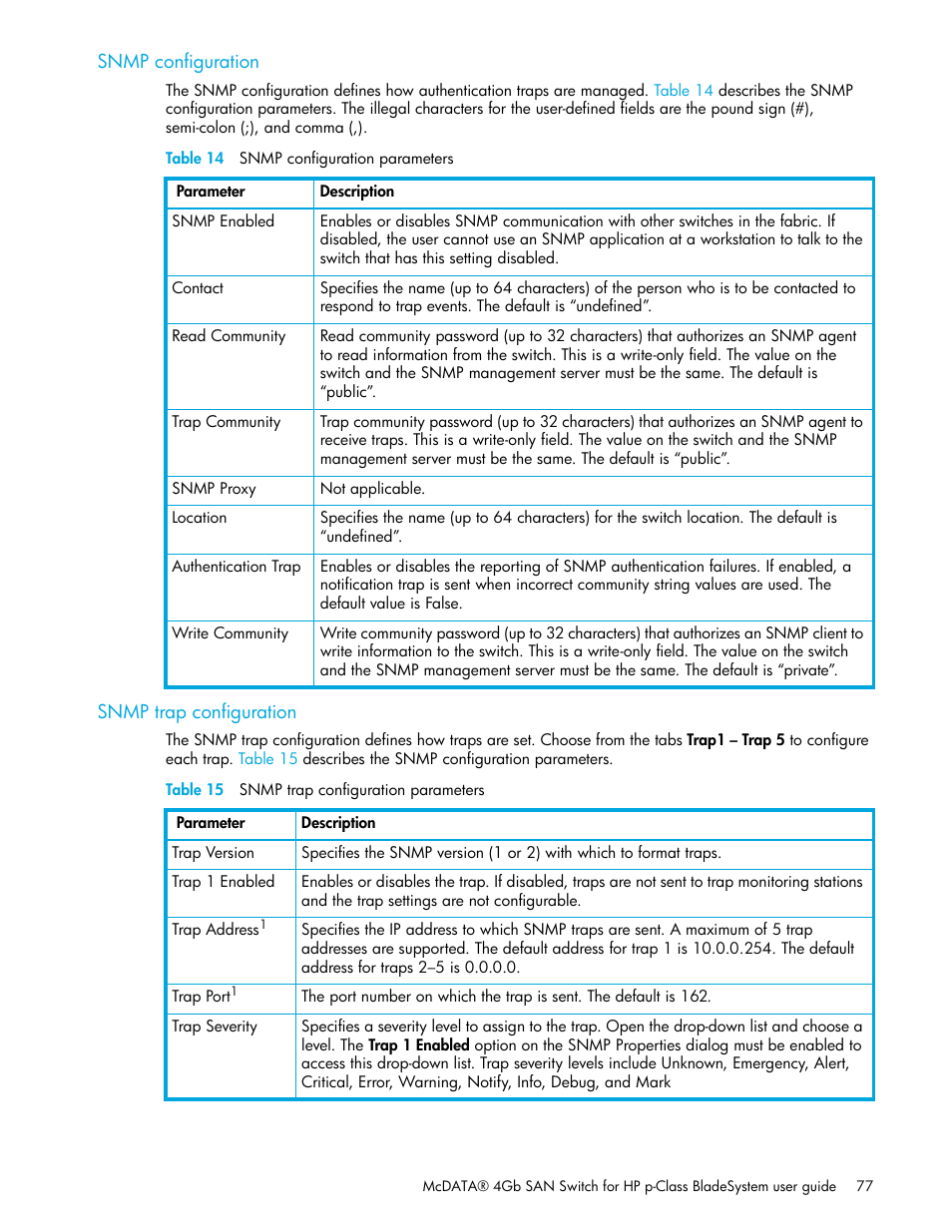 Snmp configuration, Table 14 snmp configuration parameters, Snmp trap configuration | Table 15 snmp trap configuration parameters, Snmp configuration snmp trap configuration | HP McDATA 4Gb SAN Switch for HP BladeSystem p-Class User Manual | Page 77 / 104