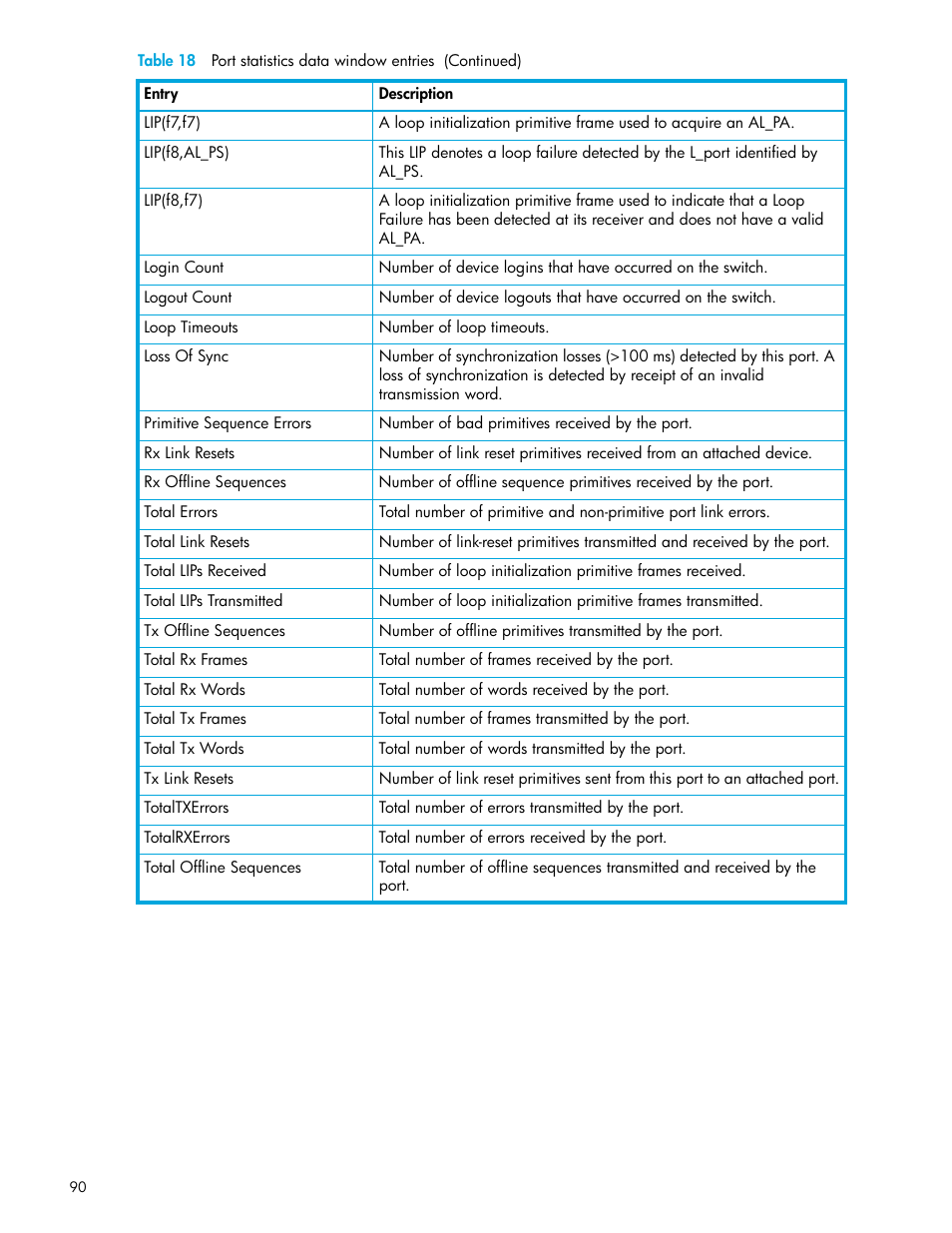 HP McDATA 4Gb SAN Switch for HP BladeSystem p-Class User Manual | Page 90 / 104