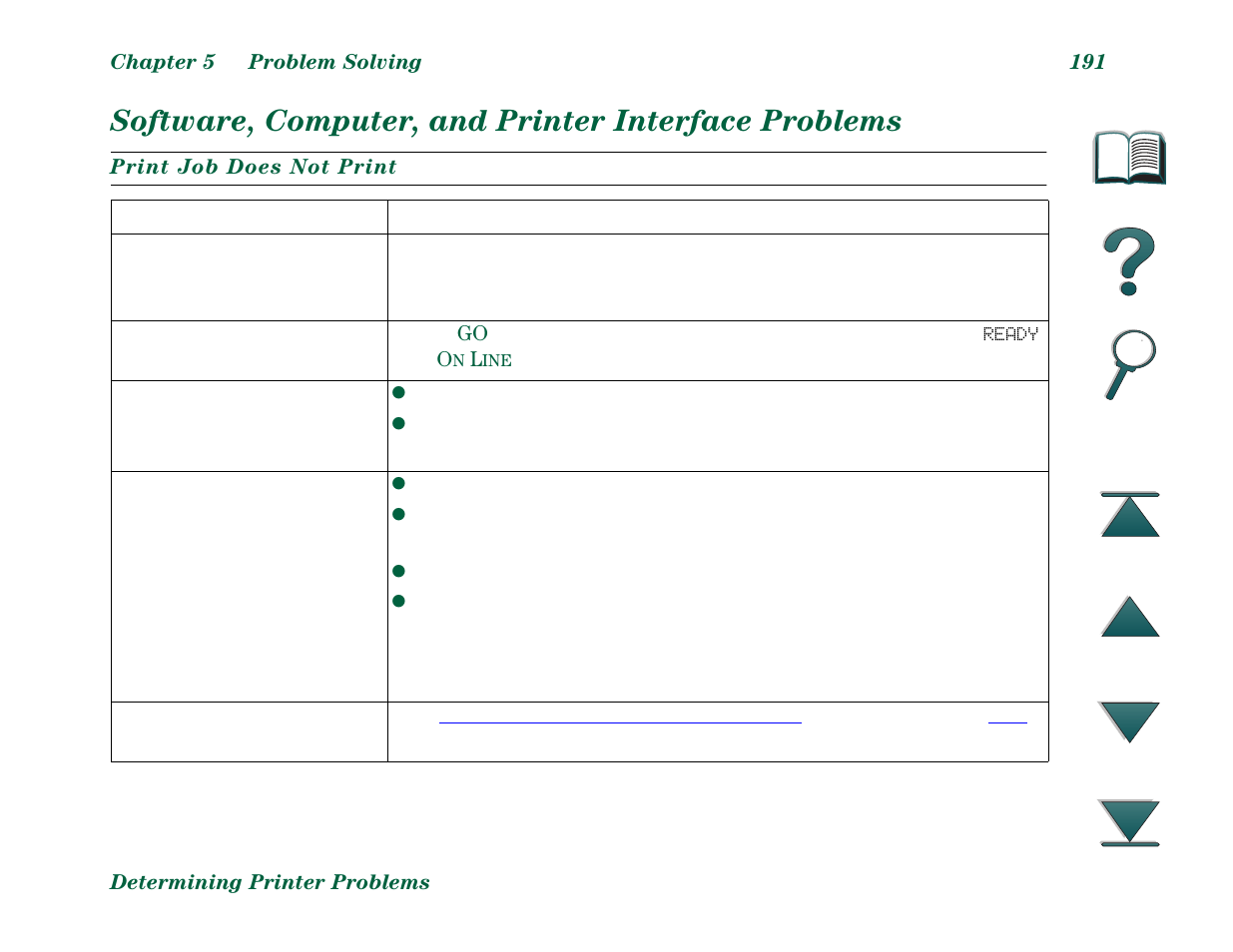 Software, computer, and printer interface problems, Print job does not print | HP LaserJet 8000 Multifunction Printer series User Manual | Page 191 / 362