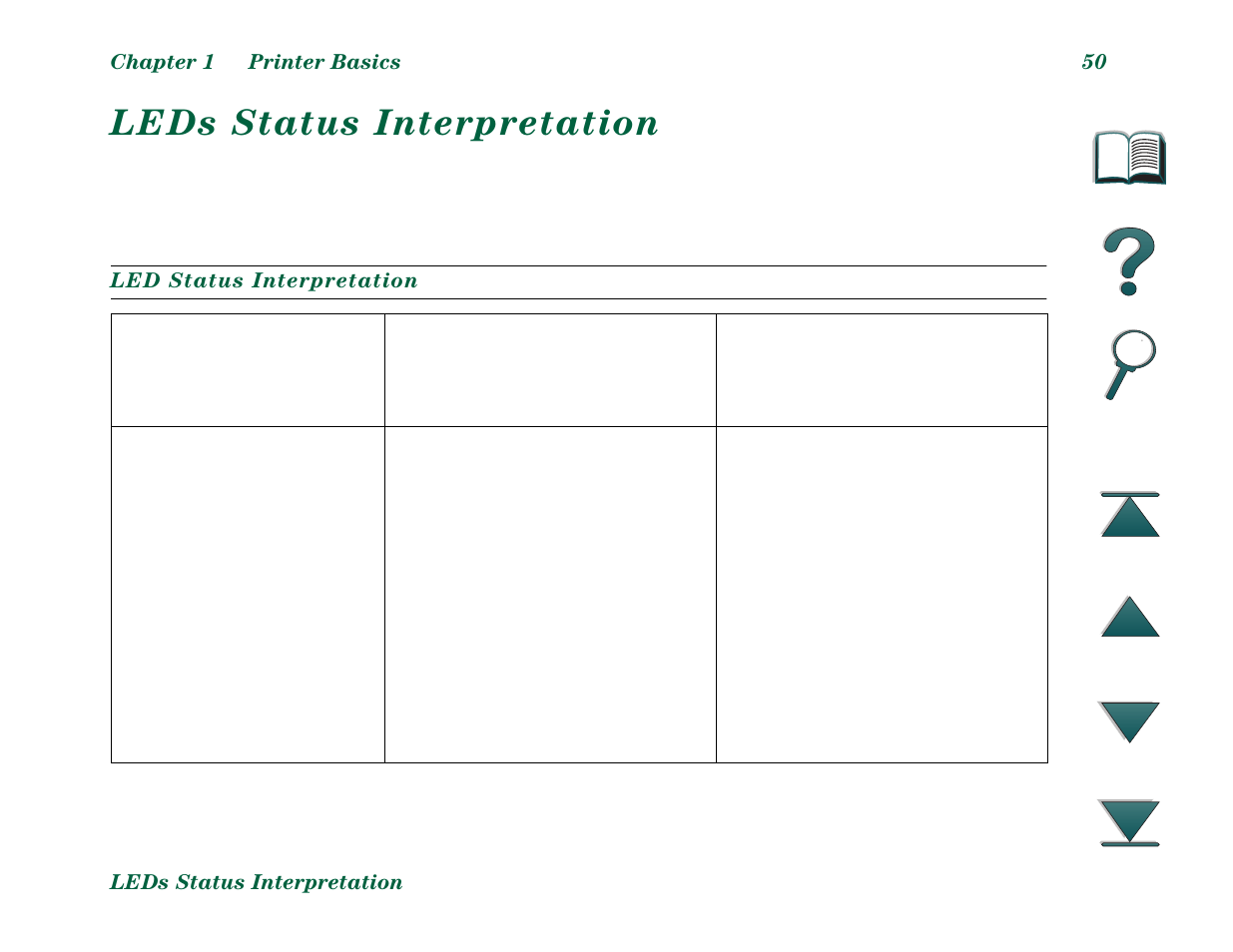 Leds status interpretation | HP LaserJet 8000 Multifunction Printer series User Manual | Page 50 / 362