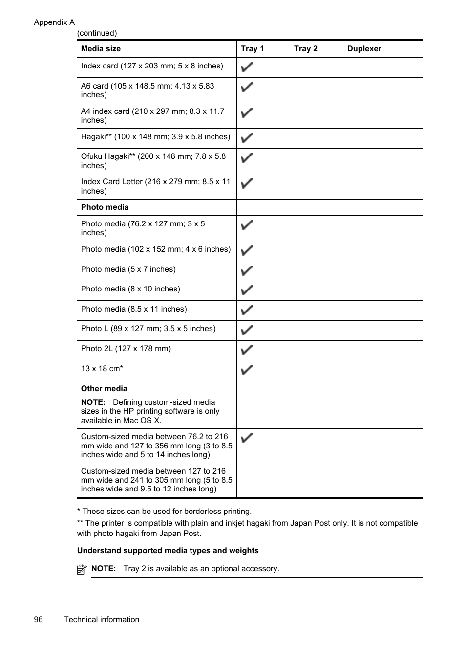 Understand supported media types and weights | HP Officejet Pro 8100 ePrinter - N811a N811d User Manual | Page 100 / 152