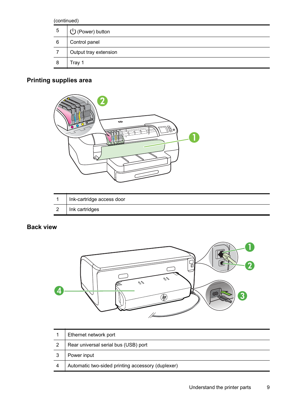 Printing supplies area, Back view | HP Officejet Pro 8100 ePrinter - N811a N811d User Manual | Page 13 / 152