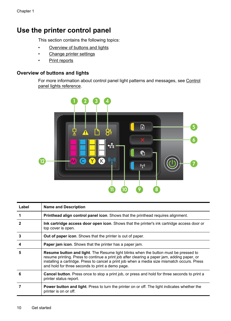 Use the printer control panel, Overview of buttons and lights | HP Officejet Pro 8100 ePrinter - N811a N811d User Manual | Page 14 / 152