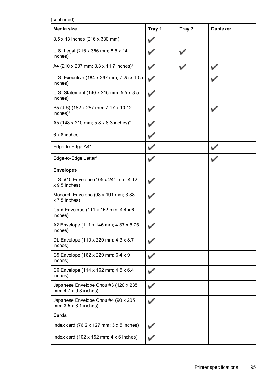 HP Officejet Pro 8100 ePrinter - N811a N811d User Manual | Page 99 / 152