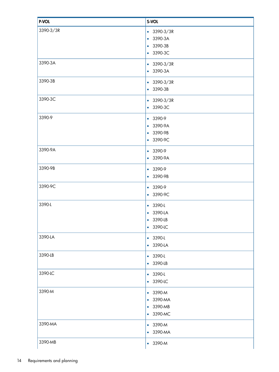 HP XP P9500 Storage User Manual | Page 14 / 155
