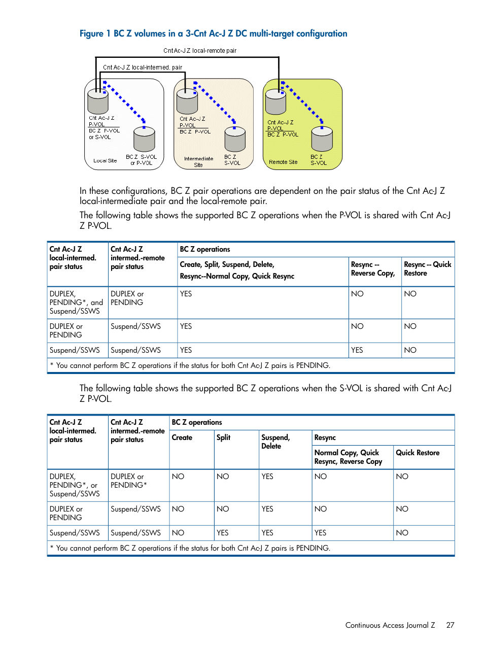 HP XP P9500 Storage User Manual | Page 27 / 155