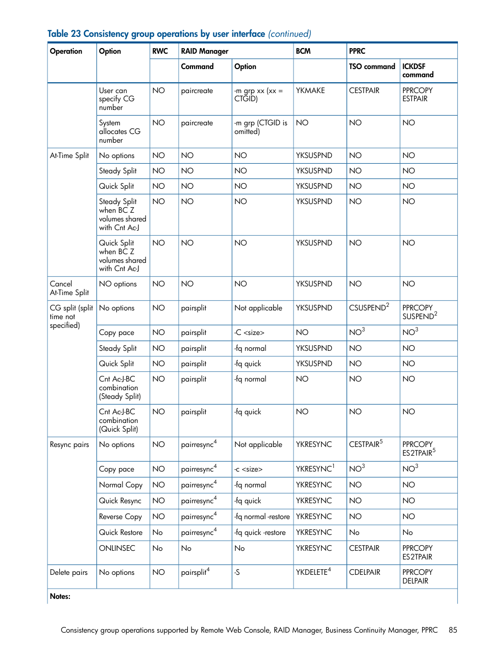 HP XP P9500 Storage User Manual | Page 85 / 155