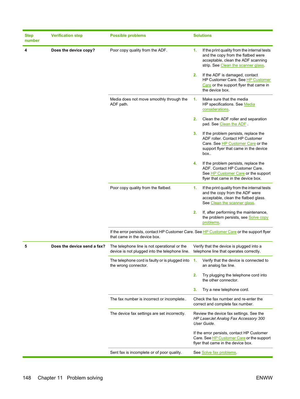 HP LaserJet M3027 Multifunction Printer series User Manual | Page 160 / 268