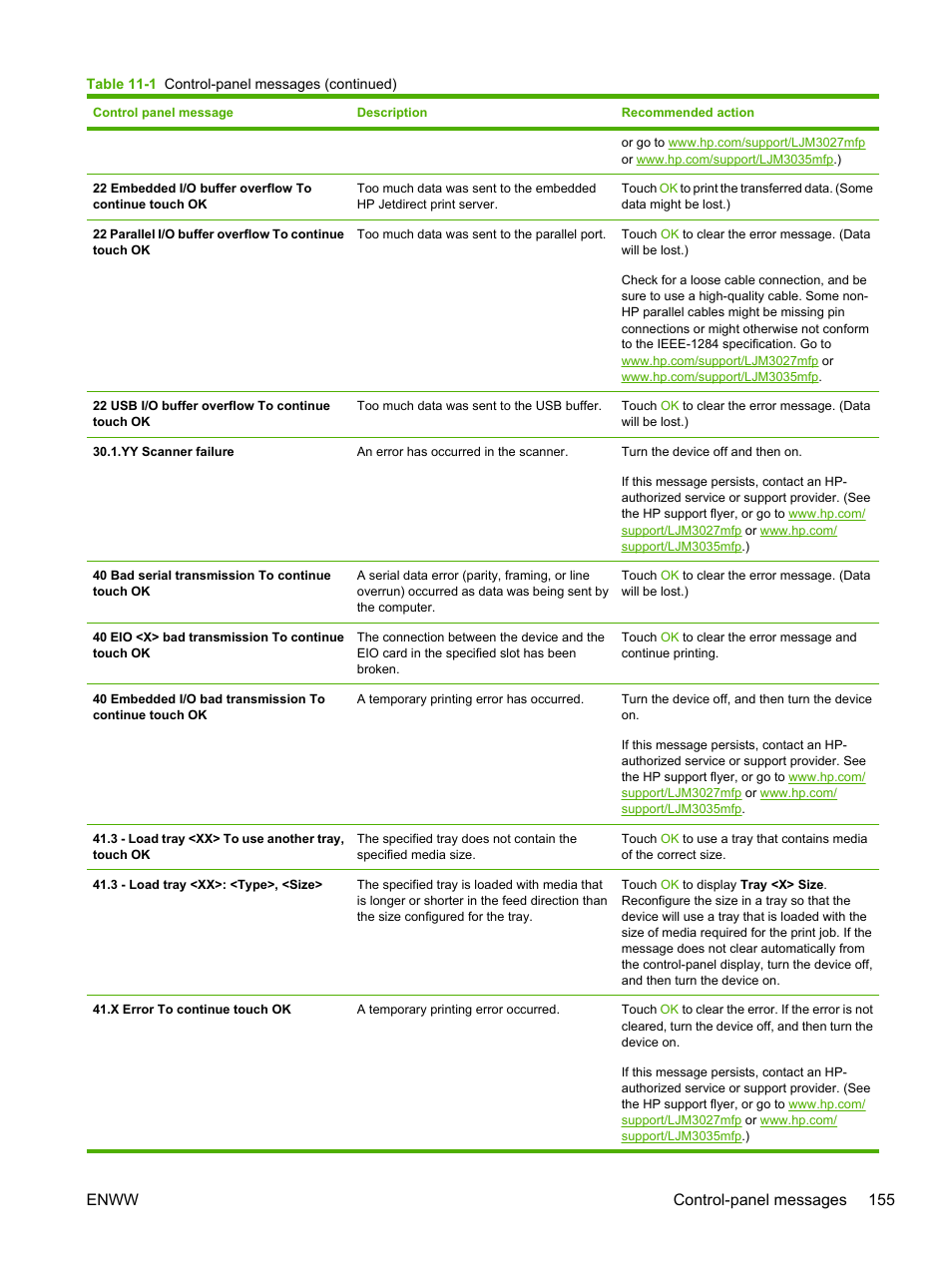 Enww control-panel messages 155 | HP LaserJet M3027 Multifunction Printer series User Manual | Page 167 / 268