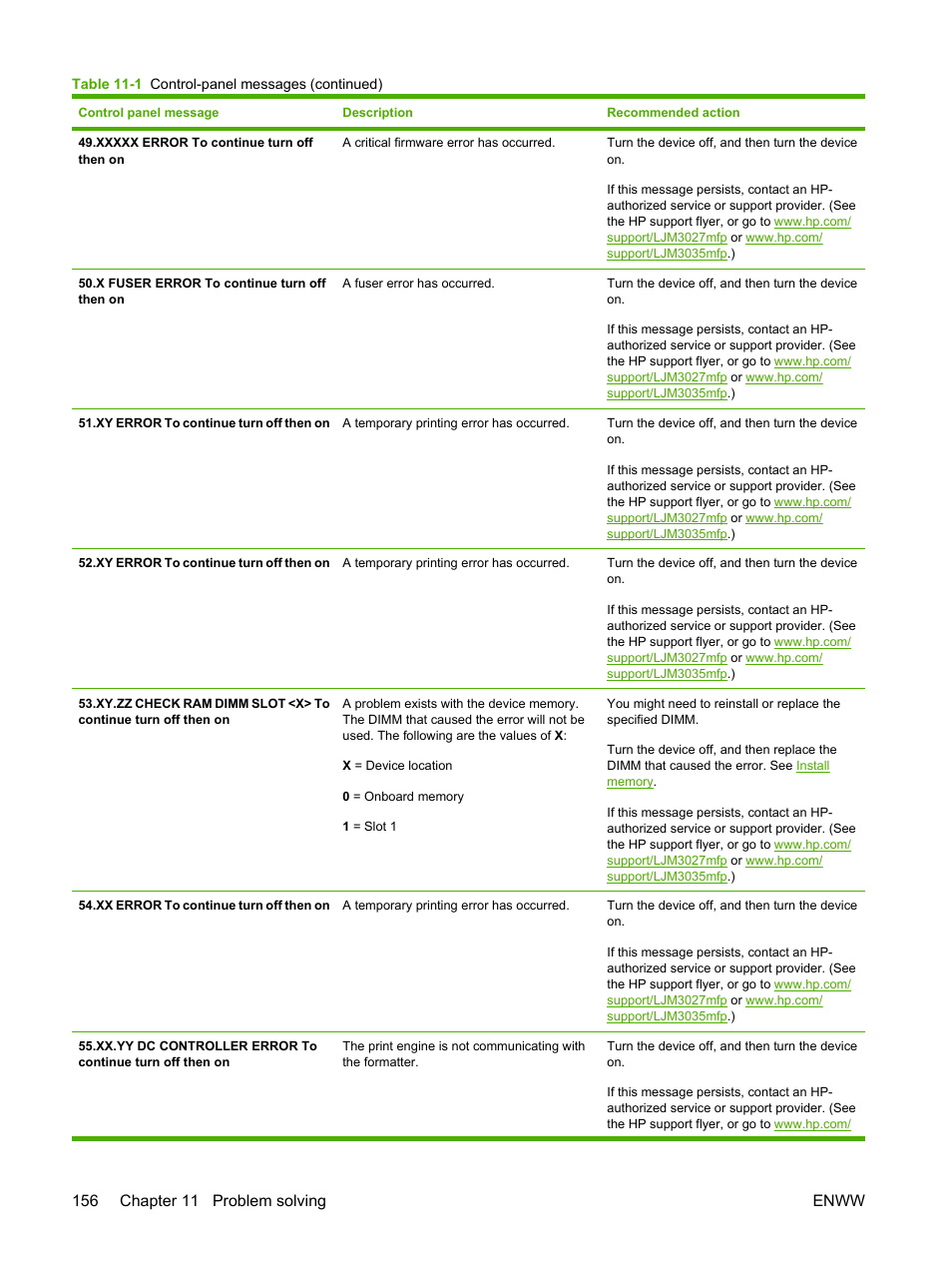 HP LaserJet M3027 Multifunction Printer series User Manual | Page 168 / 268