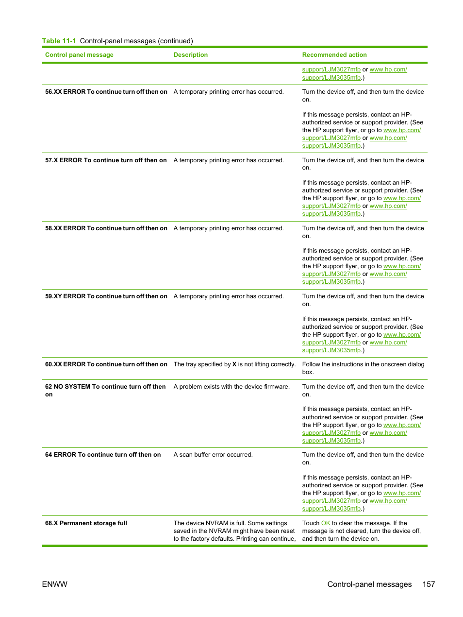 Enww control-panel messages 157 | HP LaserJet M3027 Multifunction Printer series User Manual | Page 169 / 268