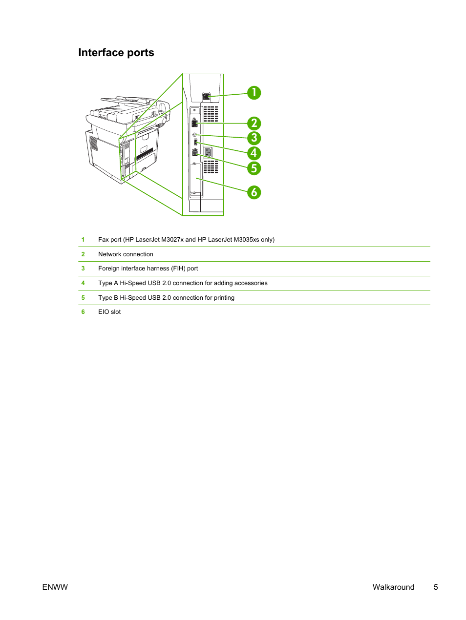 Interface ports | HP LaserJet M3027 Multifunction Printer series User Manual | Page 17 / 268