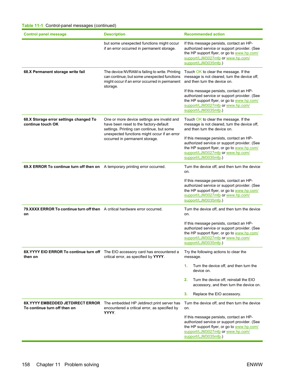 HP LaserJet M3027 Multifunction Printer series User Manual | Page 170 / 268