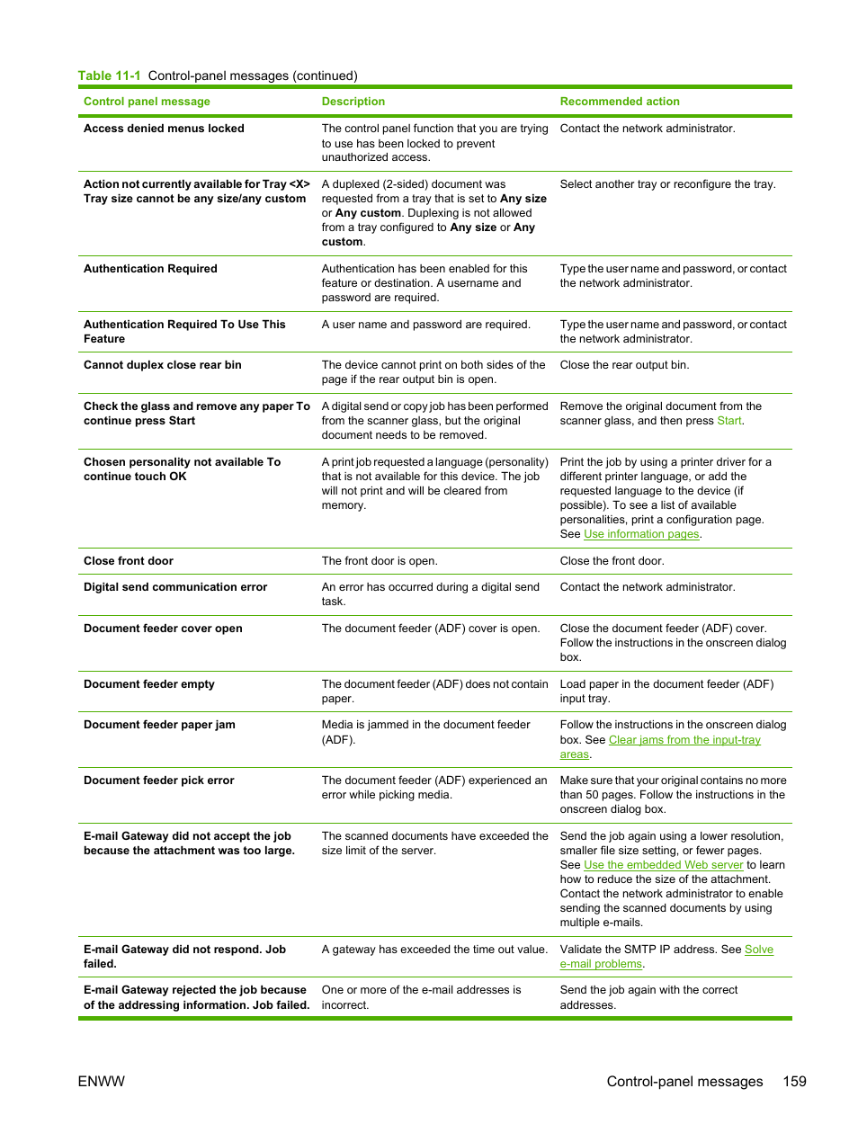 Enww control-panel messages 159 | HP LaserJet M3027 Multifunction Printer series User Manual | Page 171 / 268