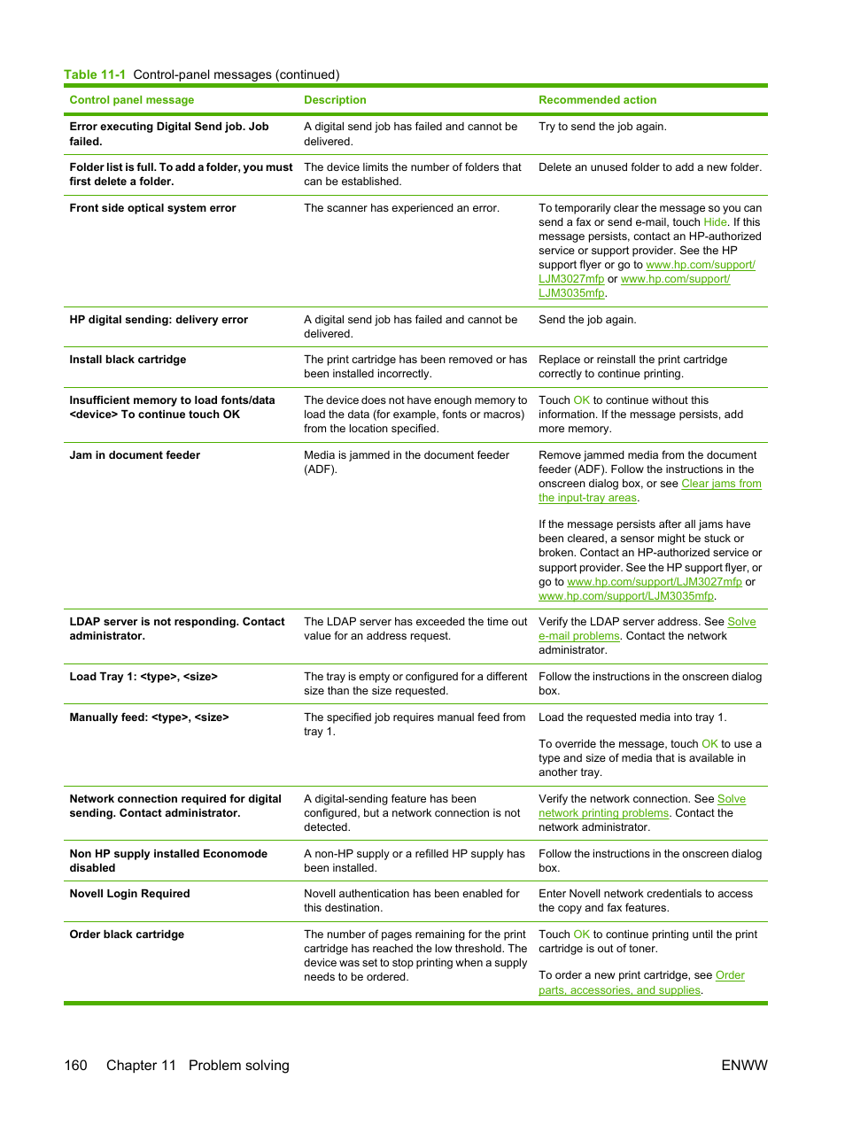 HP LaserJet M3027 Multifunction Printer series User Manual | Page 172 / 268