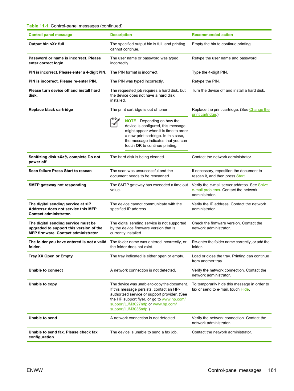 Enww control-panel messages 161 | HP LaserJet M3027 Multifunction Printer series User Manual | Page 173 / 268