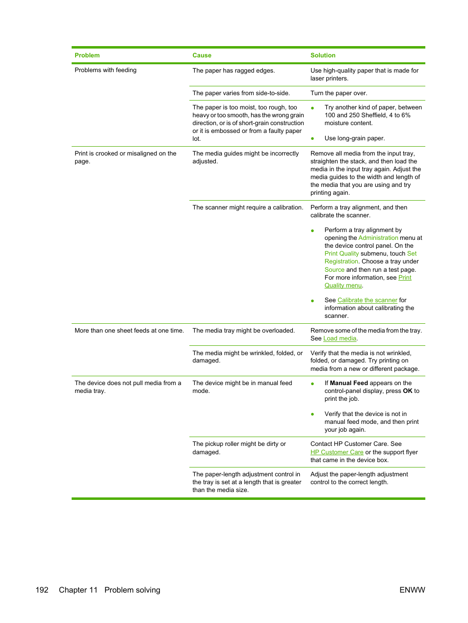HP LaserJet M3027 Multifunction Printer series User Manual | Page 204 / 268