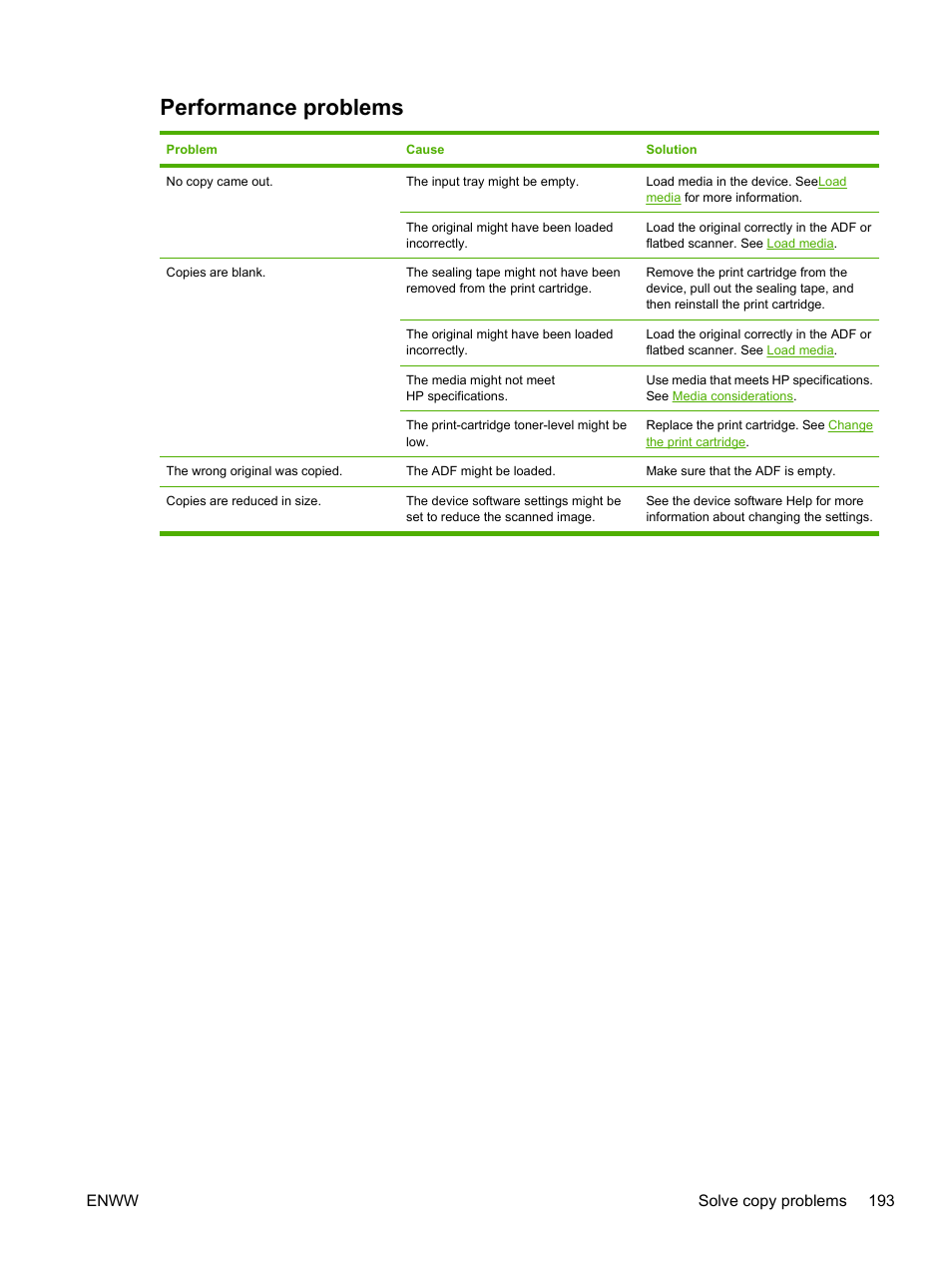 Performance problems | HP LaserJet M3027 Multifunction Printer series User Manual | Page 205 / 268