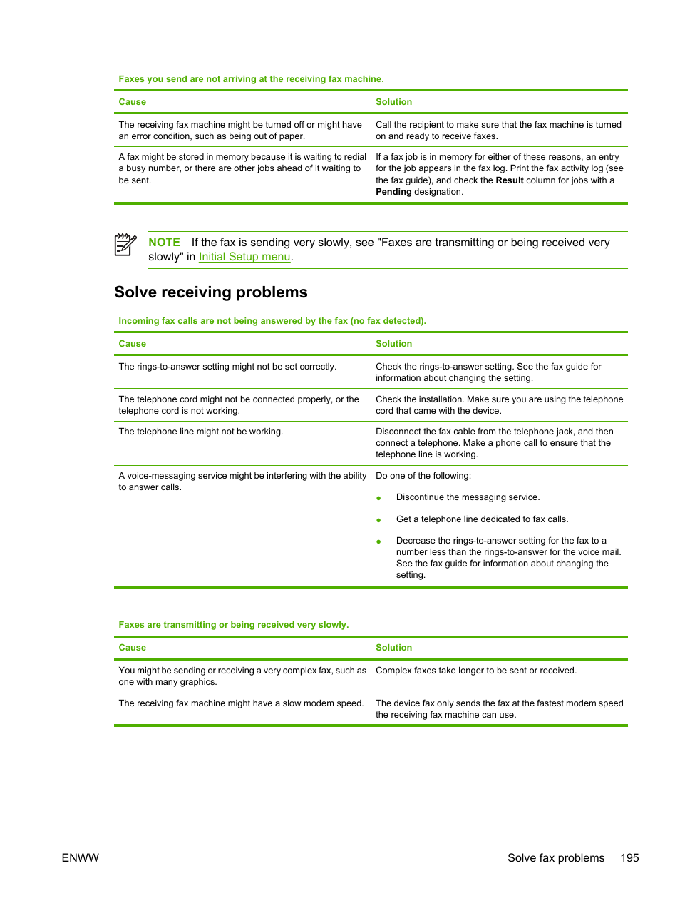 Solve receiving problems | HP LaserJet M3027 Multifunction Printer series User Manual | Page 207 / 268