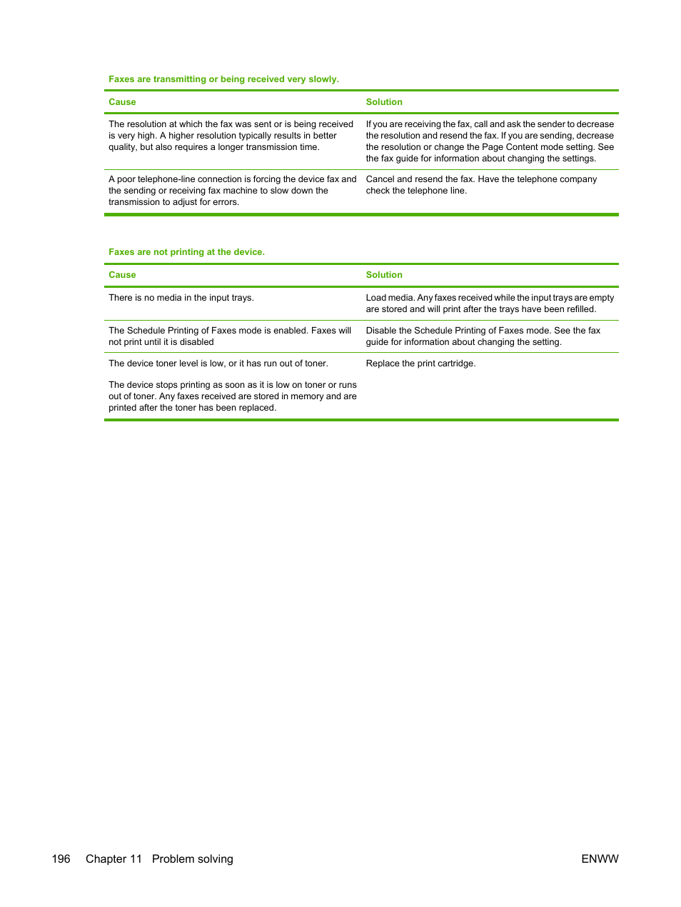 HP LaserJet M3027 Multifunction Printer series User Manual | Page 208 / 268