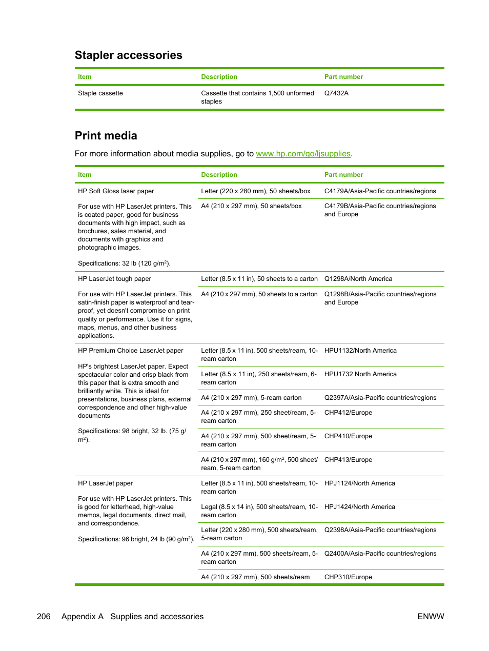 Stapler accessories, Print media, Stapler accessories print media | 206 appendix a supplies and accessories enww | HP LaserJet M3027 Multifunction Printer series User Manual | Page 218 / 268