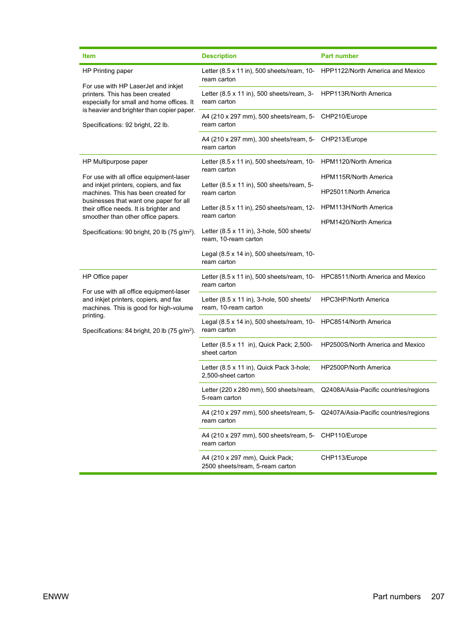 Enww part numbers 207 | HP LaserJet M3027 Multifunction Printer series User Manual | Page 219 / 268