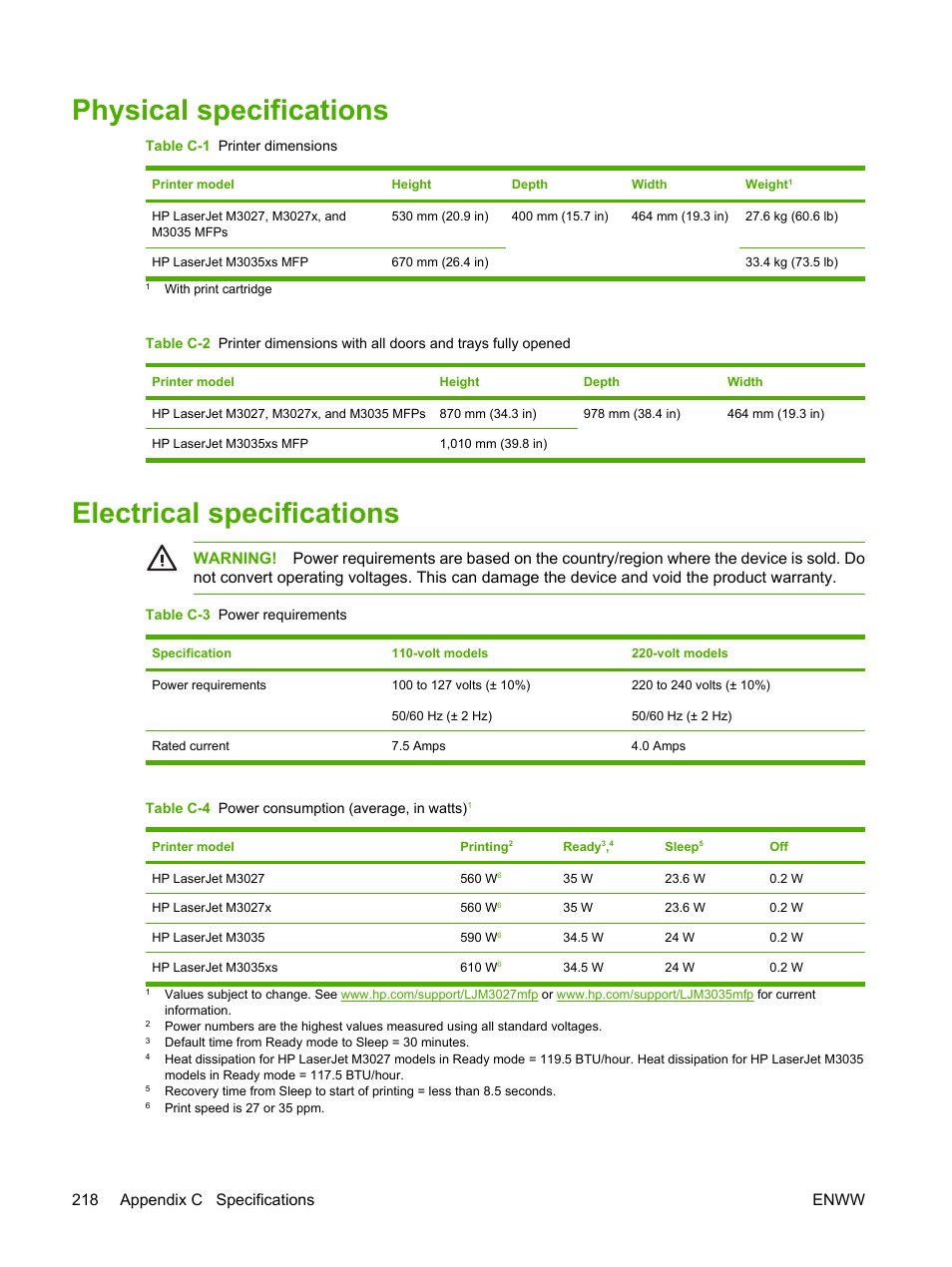 Physical specifications, Electrical specifications, Physical specifications electrical specifications | 218 appendix c specifications enww | HP LaserJet M3027 Multifunction Printer series User Manual | Page 230 / 268