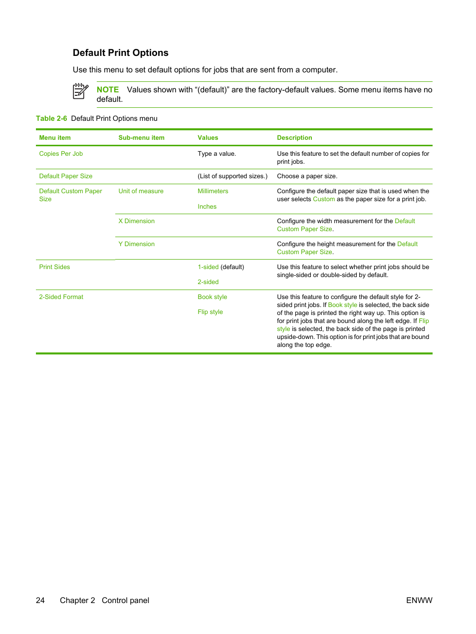 Default print options | HP LaserJet M3027 Multifunction Printer series User Manual | Page 36 / 268