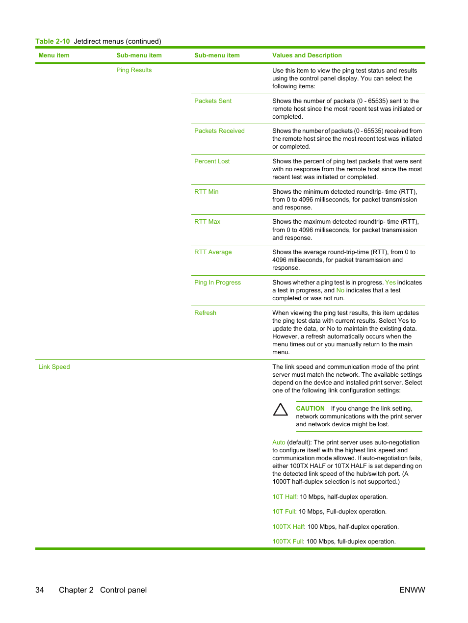 34 chapter 2 control panel enww | HP LaserJet M3027 Multifunction Printer series User Manual | Page 46 / 268